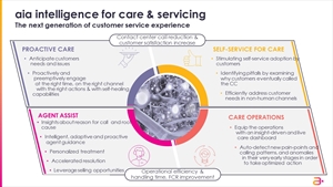 The next generation of the experience of customer service - Credit: Amdocs